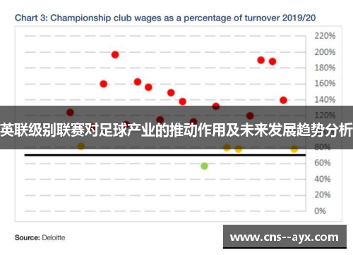英联级别联赛对足球产业的推动作用及未来发展趋势分析