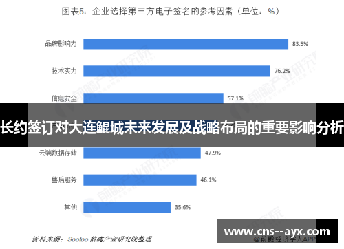 长约签订对大连鲲城未来发展及战略布局的重要影响分析