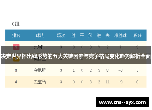 决定世界杯出线形势的五大关键因素与竞争格局变化趋势解析全面