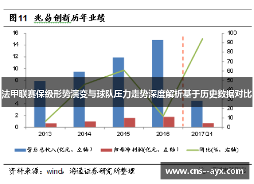 法甲联赛保级形势演变与球队压力走势深度解析基于历史数据对比 法甲联赛保级形势演变与球队压力走势深度解析基于历史数据对比