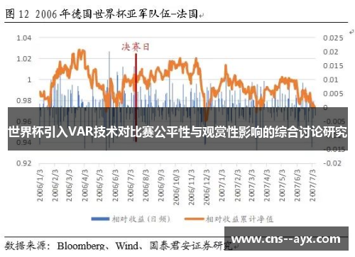 世界杯引入VAR技术对比赛公平性与观赏性影响的综合讨论研究 世界杯引入VAR技术对比赛公平性与观赏性影响的综合讨论研究