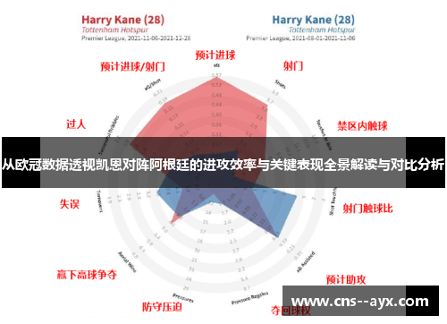 从欧冠数据透视凯恩对阵阿根廷的进攻效率与关键表现全景解读与对比分析 从欧冠数据透视凯恩对阵阿根廷的进攻效率与关键表现全景解读与对比分析