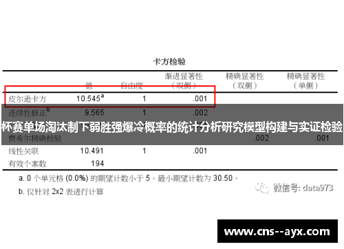 杯赛单场淘汰制下弱胜强爆冷概率的统计分析研究模型构建与实证检验 杯赛单场淘汰制下弱胜强爆冷概率的统计分析研究模型构建与实证检验