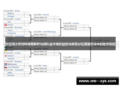 欧冠淘汰赛对阵格局解析与球队战术博弈趋势深度探讨在强强对话中的胜负密码 欧冠淘汰赛对阵格局解析与球队战术博弈趋势深度探讨在强强对话中的胜负密码
