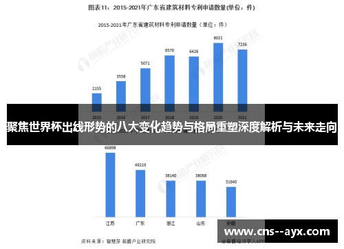 聚焦世界杯出线形势的八大变化趋势与格局重塑深度解析与未来走向 聚焦世界杯出线形势的八大变化趋势与格局重塑深度解析与未来走向