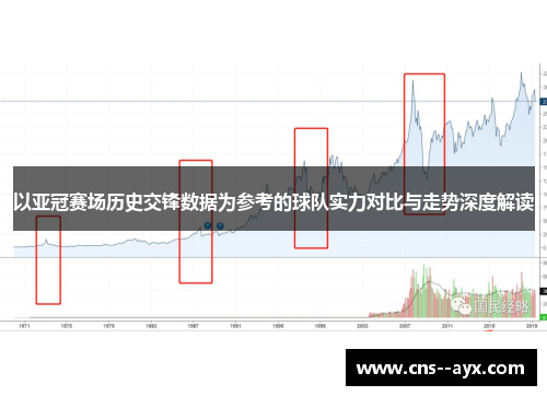 以亚冠赛场历史交锋数据为参考的球队实力对比与走势深度解读 以亚冠赛场历史交锋数据为参考的球队实力对比与走势深度解读
