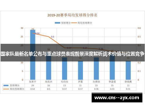 国家队最新名单公布与重点球员表现前景深度解析战术价值与位置竞争 国家队最新名单公布与重点球员表现前景深度解析战术价值与位置竞争
