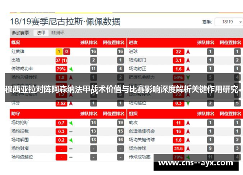 穆西亚拉对阵阿森纳法甲战术价值与比赛影响深度解析关键作用研究